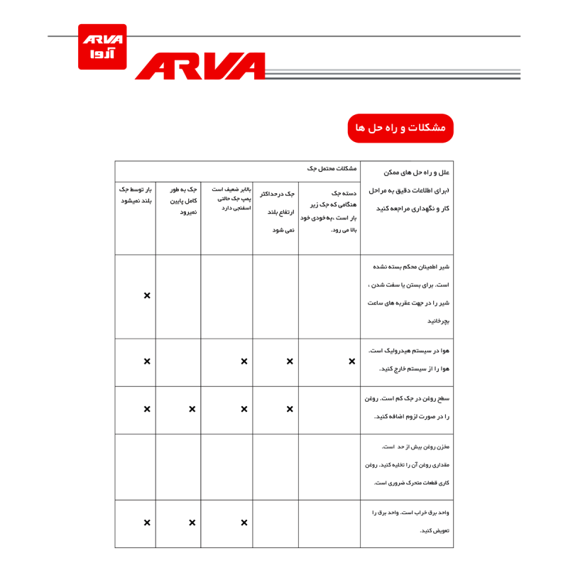 جک سوسماری هیدرولیک دسته گردان ۲ تن آروا مدل ۴۳۵۲