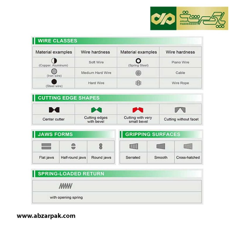 انبر کلاغی ولتاژ بالا 10 اینچ تاپ تول TOPTUL مدل DGBE2110